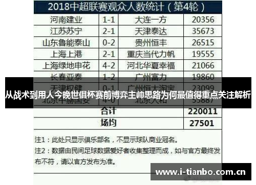 从战术到用人今晚世俱杯赛前博弈主帅思路为何最值得重点关注解析 从战术到用人今晚世俱杯赛前博弈主帅思路为何最值得重点关注解析