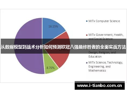 从数据模型到战术分析如何预测欧冠八强最终胜者的全面实战方法
